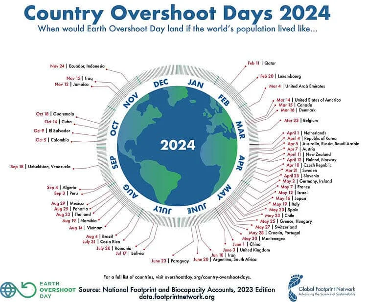 dia-del-sobregiro | Ambienta - Staging