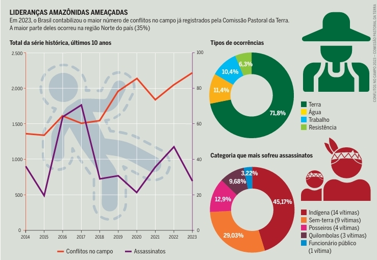 Captura de pantalla_11-7-2025_1160_br.boell.org | Ambienta - Staging