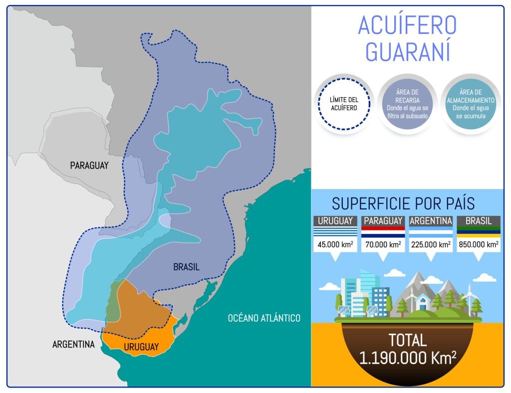 gráfica acuífero guaraní | Ambienta