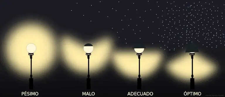 alternativas-efectivas-contra-la-contaminacion-luminica | Ambienta Diseños de luminarias urbanas comparados según su impacto en la contaminación lumínica, desde pésimo hasta óptimo.