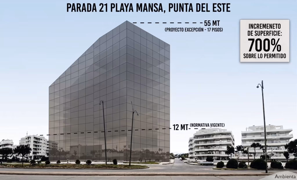 Infografía de visualización de impacto: contraste de altura entre la torre proyectada de 55 metros y la normativa de 12 metros en la parada 21 playa mansa.